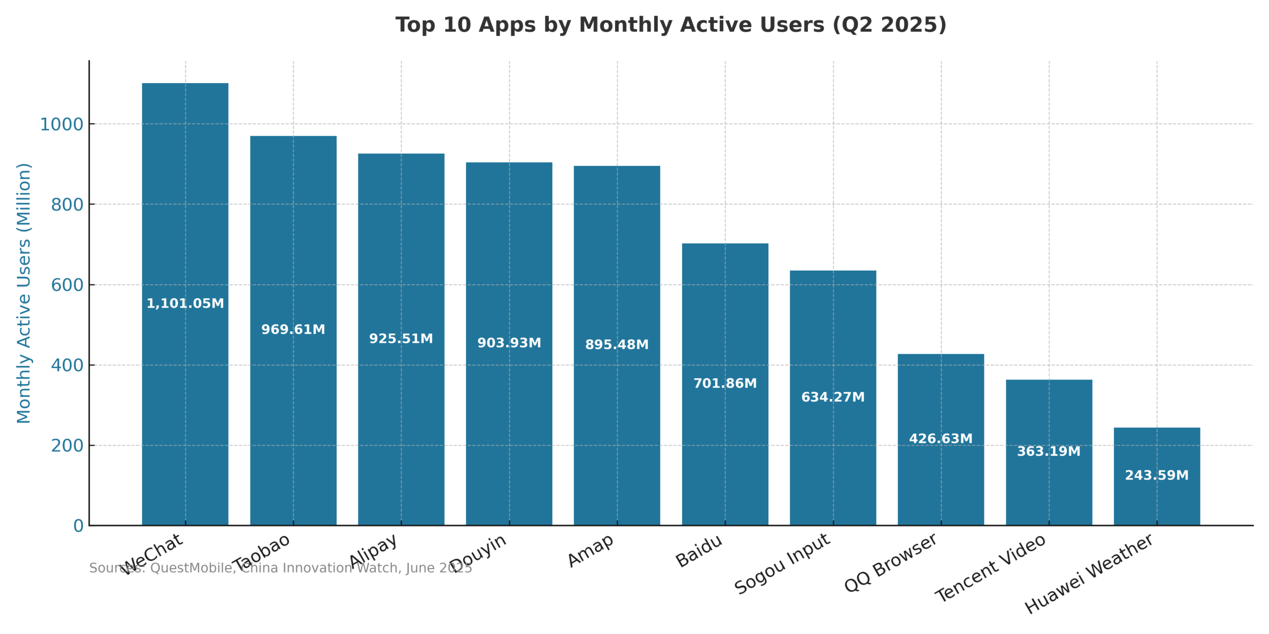 China digital landscape in 12 charts