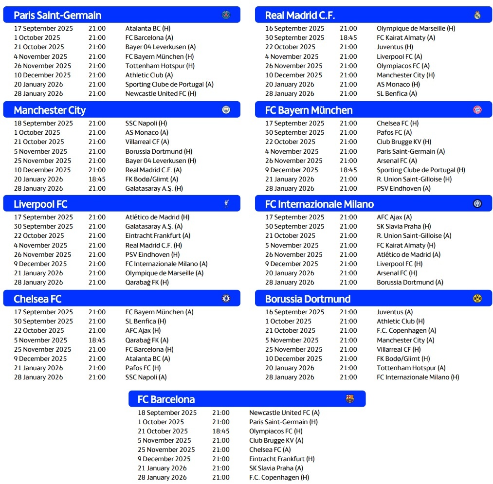 2025/26 年歐洲冠軍聯賽日曆：所有聯賽階段比賽的日期和時間