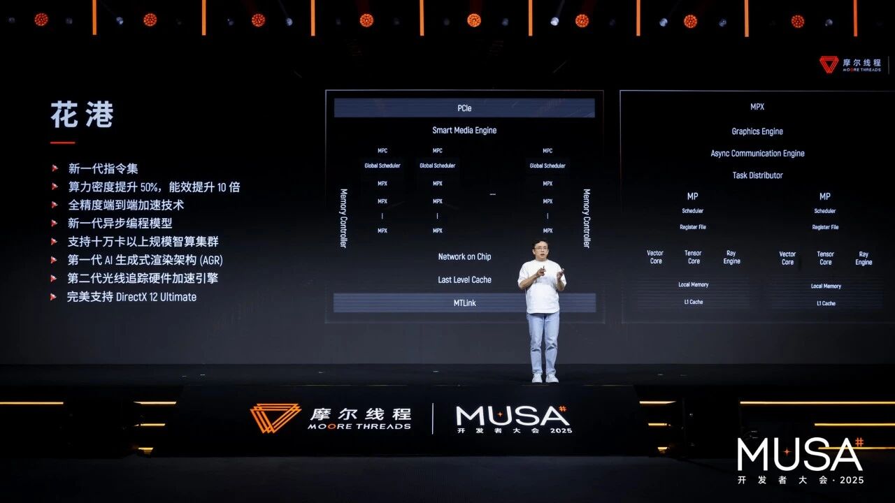 Moore Threads unveils new Huagang GPU architecture at MUSA Developer Conference