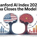 China closes the AI model gap but trails the U.S. on investment and influence