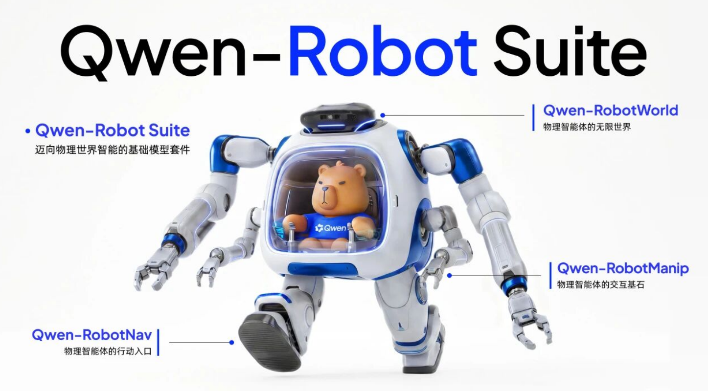 Alibaba unveils Qwen-Robot series with three foundation models for embodied AI