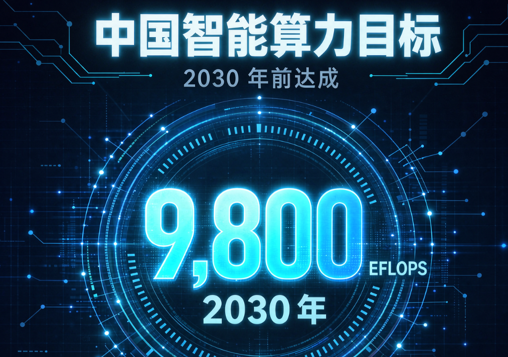 China targets 9,800 EFLOPS of intelligent computing capacity by 2030